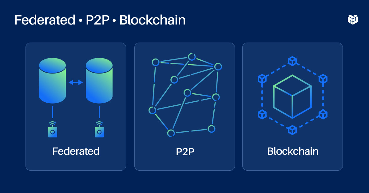 "Federated, p2p, Blockchain"