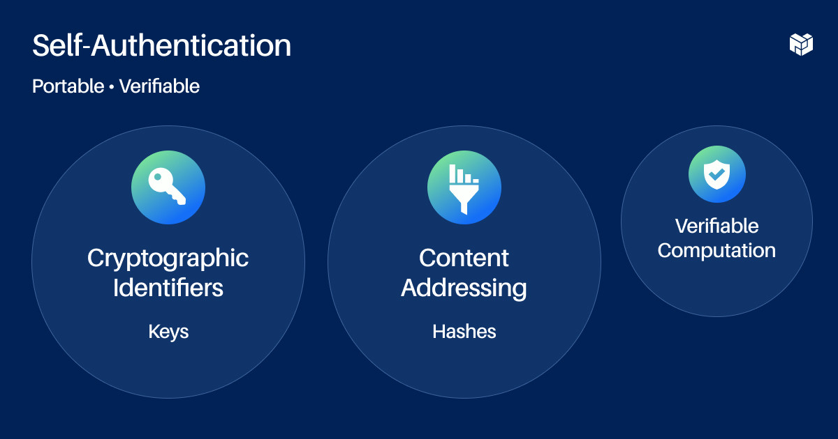 "Self-Authentication"