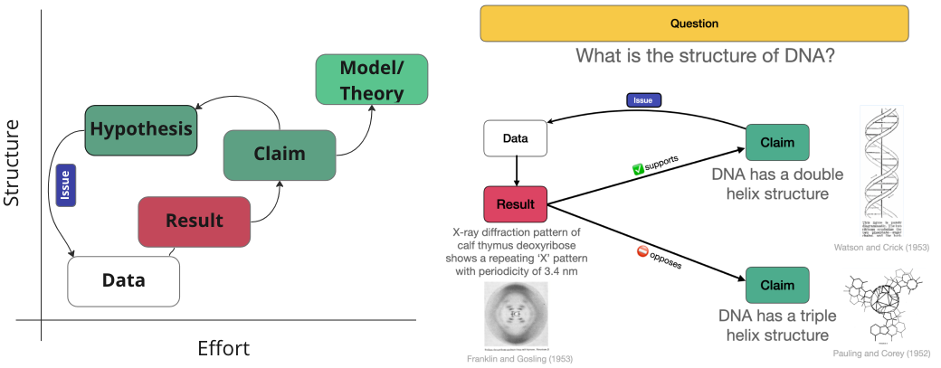 "Discourse Graph research examples"