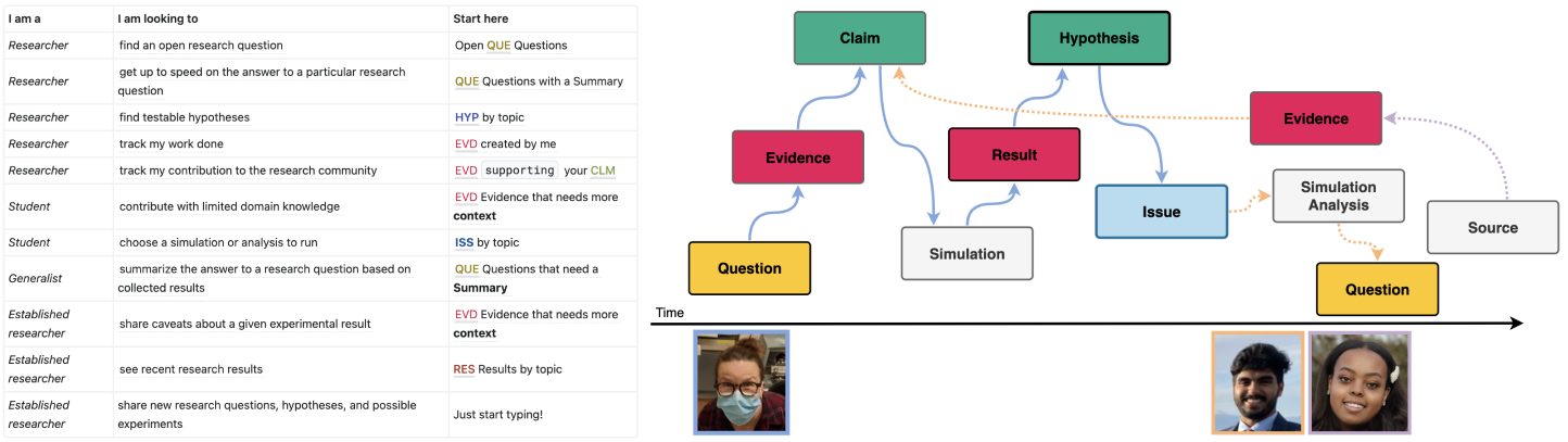 "information sharing via Discourse Graph"