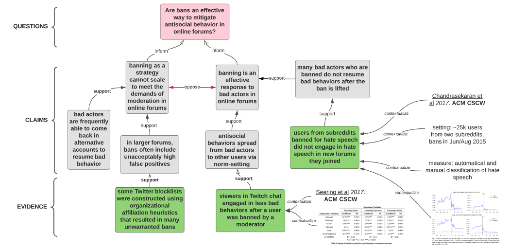"Discourse Graph example"
