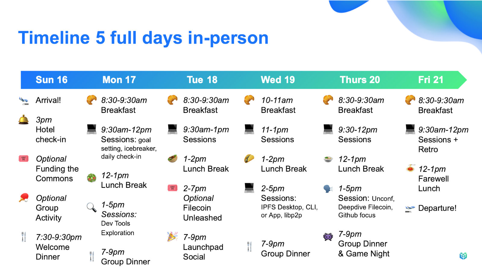 Launchpad 6 Timeline