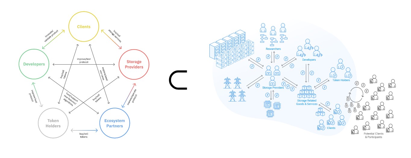 network as stakeholder group
