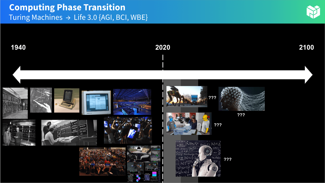 "Computing Phase Transition"